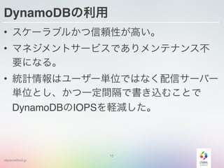 classmethod.jp
DynamoDB
? `֥뤫mԤߤ!
? ޥͥȥ`ӥǤƥʥ󥹲
Ҫˤʤ롣!
? yӋϥ``gλǤϤʤť`Щ`
gλȤһgǕzळȤ
DynamoDBIOPSXp
15
 