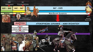 842 - 867 867 -1025
Μακεδονική Δυναστεία
ΑΝΑΠΤΥΞΗ ΑΠΟΚΟΡΥΦΩΜΑ ΔΥΝΑΜΗΣ – ΑΚΜΗ ΒΥΖΑΝΤΙΟΥ
Μιχαήλ Γ΄θεόφιλος
829 - 842
1025
Θάνατος
Βασιλείου Β΄
867
Ο Βασίλειος Α΄
δολοφόνησε Μιχαήλ Γ΄
843
Αναστήλωση
εικόνων
838
Άλωση Αμορίου
863
Ήττα εμίρη Μελιτηνής
Μαγναύρα
Αναβίωση Αρχαίων Γραμμάτων
Ακριτικά τραγούδια
 