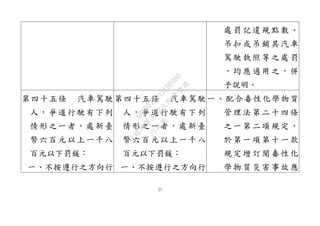 27
處罰記違規點數、
吊扣或吊銷其汽車
駕駛執照等之處罰
，均應適用之，併
予說明。
第四十五條 汽車駕駛
人，爭道行駛有下列
情形之一者，處新臺
幣六百元以上一千八
百元以下罰鍰：
一、不按遵行之方向行
第四十五條 汽車駕駛
人，爭道行駛有下列
情形之一者，處新臺
幣六百元以上一千八
百元以下罰鍰：
一、不按遵行之方向行
一、配合毒性化學物質
管理法第二十四條
之一第二項規定，
於第一項第十一款
規定增訂聞毒性化
學物質災害事故應
行
政
院
行
政
院
第
3432次
院
會
會
議
6FC607ADA519B900
 