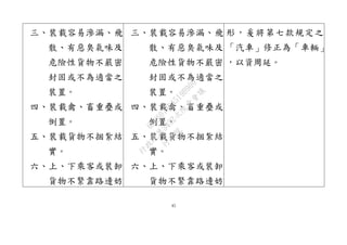 45
三、裝載容易滲漏、飛
散、有惡臭氣味及
危險性貨物不嚴密
封固或不為適當之
裝置。
四、裝載禽、畜重疊或
倒置。
五、裝載貨物不捆紮結
實。
六、上、下乘客或裝卸
貨物不緊靠路邊妨
三、裝載容易滲漏、飛
散、有惡臭氣味及
危險性貨物不嚴密
封固或不為適當之
裝置。
四、裝載禽、畜重疊或
倒置。
五、裝載貨物不捆紮結
實。
六、上、下乘客或裝卸
貨物不緊靠路邊妨
形，爰將第七款規定之
「汽車」修正為「車輛」
，以資周延。
行
政
院
行
政
院
第
3432次
院
會
會
議
6FC607ADA519B900
 