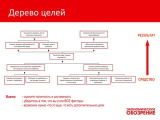 Дерево целей
СРЕДСТВО
РЕЗУЛЬТАТ
Адекватный уровень
знаний у фермеров
Субсидии на удобрения и
пестициды снижены
Созданы стимулы для
предотвращения загрязнения
сточных вод
Законодательные акты
усовершенствованы и
действуют
Повышены мощности
очистных сооружений
Адекватное использование удобрений и
пестицидов в сельском хозяйстве
Снижен уровень выброса
неочищенных сточных вод
Снижен уровень заболеваемости
пользователей воды
Повышен улов у
рыбаков
Обеспечено природное
равновесие водного мира
Качество воды в реках
улучшается
Улучшается уровень жизни
местного населения
Сохранение биологического
разнообразия
Важно: - оцените логичность и системность
- убедитесь в том, что вы учли ВСЕ факторы
- возможно нужно что-то еще, то есть дополнительные цели
 