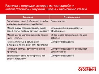 Разница в подходах авторов из «западной» и
«отечественной» научной школы к написанию статей
Западная Отечественная
Высказывает свою (собственную, либо
модифицированную чужую) идею
Пишет статью
Может в двух словах передать смысл
своей статьи любому другому человеку
«Это сложно, в двух словах не
объяснишь…»
Может шаг за шагом объяснить логику
идеи – статьи.
«Я так много там написал, что уже
забыл…»
Начинает статью с объяснения
ситуации и постановки сути проблемы.
Цитирует Президента
Приводит взгляды других ученых на
проблему
Цитирует Президента, доказывает
успехи страны
Высказывает свою точку зрения, как
решить проблему
Цитирует Президента
 