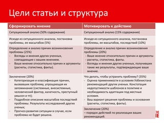 Цели статьи и структура
Сформировать мнение Мотивировать к действию
Ситуационный анализ (50% содержания) Ситуационный анализ (15% содержания)
Исходя из ситуационного анализа, постановка
проблемы, ее масштабов (5%)
Исходя из ситуационного анализа, постановка
проблемы, ее масштабов, последствий (10%)
Определение и анализ причин возникновения
проблемы (25%)
- Взгляды и мнения других ученных,
совпадающие с вашим мнением.
- Ваше мнение относительно причин и аргументы
(расчеты, статистика, факты).
Определение и анализ причин возникновения
проблемы (20%)
- Ваше мнение относительно причин и аргументы
- расчеты, статистика, факты.
- Взгляды и мнения других ученных, получивших
такие же результаты, подтверждающие ваше
мнение.
Заключение (20%)
- Категоризация и классификация причин,
вызвавших проблему, упрощающая их
запоминание (системные, внесистемные,
человеческий фактор, халатность, преступный
умысел и тп);
- Подробное описание масштабов последствий
проблемы. Результаты исследований других
ученых;
- Прогноз развития ситуации в случае, если
проблема не будет решена.
Что делать, чтобы устранить проблему? (35%)
- Оценка применимости в условиях Узбекистана
рекомендаций других ученых. Констатация
недопустимости шаблонов в политике и
необходимость адаптации под местные
условия.
- Ваш вариант решения проблемы и основания
(расчеты, статистика, факты).
Заключение (20%)
– порядок действий по реализации ваших
рекомендаций.
 