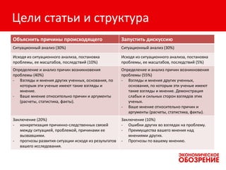 Цели статьи и структура
Объяснить причины происходящего Запустить дискуссию
Ситуационный анализ (30%) Ситуационный анализ (30%)
Исходя из ситуационного анализа, постановка
проблемы, ее масштабов, последствий (10%)
Исходя из ситуационного анализа, постановка
проблемы, ее масштабов, последствий (5%)
Определение и анализ причин возникновения
проблемы (40%)
- Взгляды и мнения других ученных, основания, по
которым эти ученые имеют такие взгляды и
мнение.
- Ваше мнение относительно причин и аргументы
(расчеты, статистика, факты).
Определение и анализ причин возникновения
проблемы (55%)
- Взгляды и мнения других ученных,
основания, по которым эти ученые имеют
такие взгляды и мнение. Демонстрация
слабых и сильных сторон взглядов этих
ученых.
- Ваше мнение относительно причин и
аргументы (расчеты, статистика, факты).
Заключение (20%)
- конкретизация причинно-следственных связей
между ситуацией, проблемой, причинами ее
вызвавшими.
- прогнозы развития ситуации исходя из результатов
вашего исследования.
Заключение (10%)
- Ошибки других во взглядах на проблему.
- Преимущества вашего мнения над
мнениями других.
- Прогнозы по вашему мнению.
 
