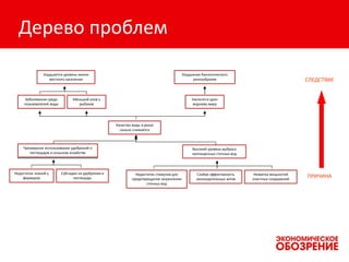Дерево проблем
Высокий уровень выброса
неочищенных сточных вод
Недостаток стимулов для
предотвращения загрязнения
сточных вод
Слабая эффективность
законодательных актов
Нехватка мощностей
очистных сооружений
Качество воды в реках
сильно снижается
Наносится урон
водному миру
Ухудшение биологического
разнообразия
Чрезмерное использование удобрений и
пестицидов в сельском хозяйстве
Недостаток знаний у
фермеров
Субсидии на удобрения и
пестициды
Чрезмерное использование удобрений и
пестицидов в сельском хозяйстве
Заболевания среди
пользователей воды
Меньший улов у
рыбаков
Ухудшается уровень жизни
местного населения
ПРИЧИНА
СЛЕДСТВИЕ
 