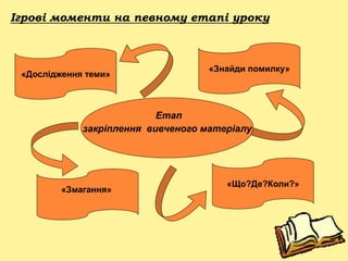 Ігрові моменти на певному етапі уроку
«Дослідження теми»
Етап
закріплення вивченого матеріалу
«Змагання»
«Що?Де?Коли?»
«Знайди помилку»
 
