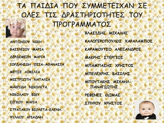 ΤΑ ΠΑΙΔΙΑ ΠΟΥ ΣΥΜΜΕΤΕΙΧΑΝ ΣΕ
ΟΛΕΣ ΤΙΣ ΔΡΑΣΤΗΡΙΟΤΗΤΕΣ ΤΟΥ
ΠΡΟΓΡΑΜΜΑΤΟΣ

ΑΝΤΩΝΙΟΥ ΝΙΚΗ
ΒΑΣΙΛΕΙΟΥ ΜΑΡΙΑ
ΔΕΡΔΕΜΕΖΗ ΜΑΡΙΑ
ΙΟΡΔΑΝΙΔΗ ΟΣΙΑ-ΑΘΑΝΑΣΙΑ
ΜΕΤΣΕ ΑΙΜΙΛΙΑ
ΜΙΣΤΡΙΩΤΗ ΝΑΤΑΛΙΑ
ΜΑΚΡΙΔΗ ΝΙΚΟΛΕΤΑ
ΝΙΚΟΛΑΟΥ ΒΙΚΥ
ΣΕΓΚΟΥ ΜΑΡΙΑ
ΣΤΡΑΤΑΚΟΥ ΒΙΟΛΕΤΑ-ΕΛΕΝΗ
ΨΥΛΛΟΥ ΑΡΙΑΔΝΗ
ΒΛΑΣΙΔΗΣ ΜΙΧΑΛΗΣ
ΚΑΛΟΓΕΡΟΠΟΥΛΟΣ ΧΑΡΑΛΑΜΠΟΣ
ΚΑΡΑΜΟΥΤΣΟ ΑΛΕΞΑΝΔΡΟΣ
ΜΑΚΡΗΣ ΣΤΕΡΓΙΟΣ
ΜΠΑΜΠΑΣΗΣ ΧΡΗΣΤΟΣ
ΜΠΕΛΕΧΡΗΣ ΒΑΣΙΛΗΣ
ΜΠΟΥΤΑΚΗΣ ΜΙΧΑΗΛ-
ΠΑΝΑΓΙΩΤΗΣ
ΡΕΦΕΝΕΣ ΘΩΜΑΣ
ΣΠΥΡΟΥ ΧΡΗΣΤΟΣ
 