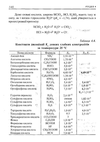 мороз а.с., луцевич д.д., яворська л.п.   медична хімія (2 вид.) - 2008