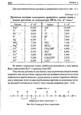мороз а.с., луцевич д.д., яворська л.п.   медична хімія (2 вид.) - 2008