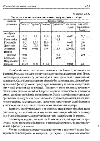 мороз а.с., луцевич д.д., яворська л.п.   медична хімія (2 вид.) - 2008