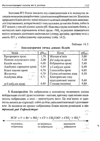 мороз а.с., луцевич д.д., яворська л.п.   медична хімія (2 вид.) - 2008