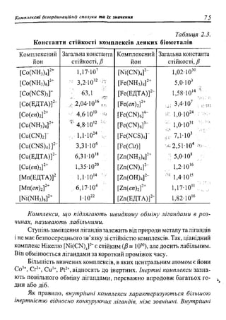 мороз а.с., луцевич д.д., яворська л.п.   медична хімія (2 вид.) - 2008