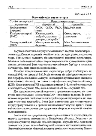 мороз а.с., луцевич д.д., яворська л.п.   медична хімія (2 вид.) - 2008