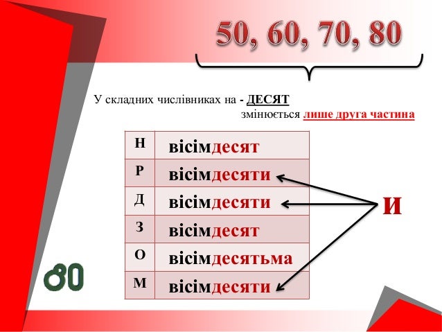 Блог учителя української мови та літератури: Опорні схеми ...