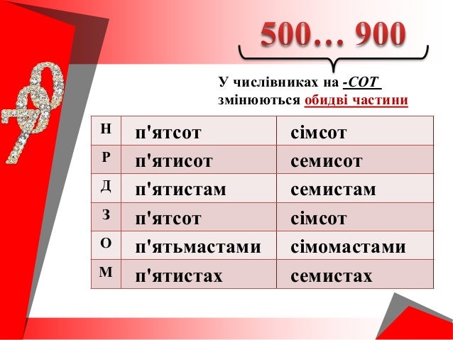 Мовознавча світлиця: ВІДМІНЮВАННЯ ЧИСЛІВНИКА