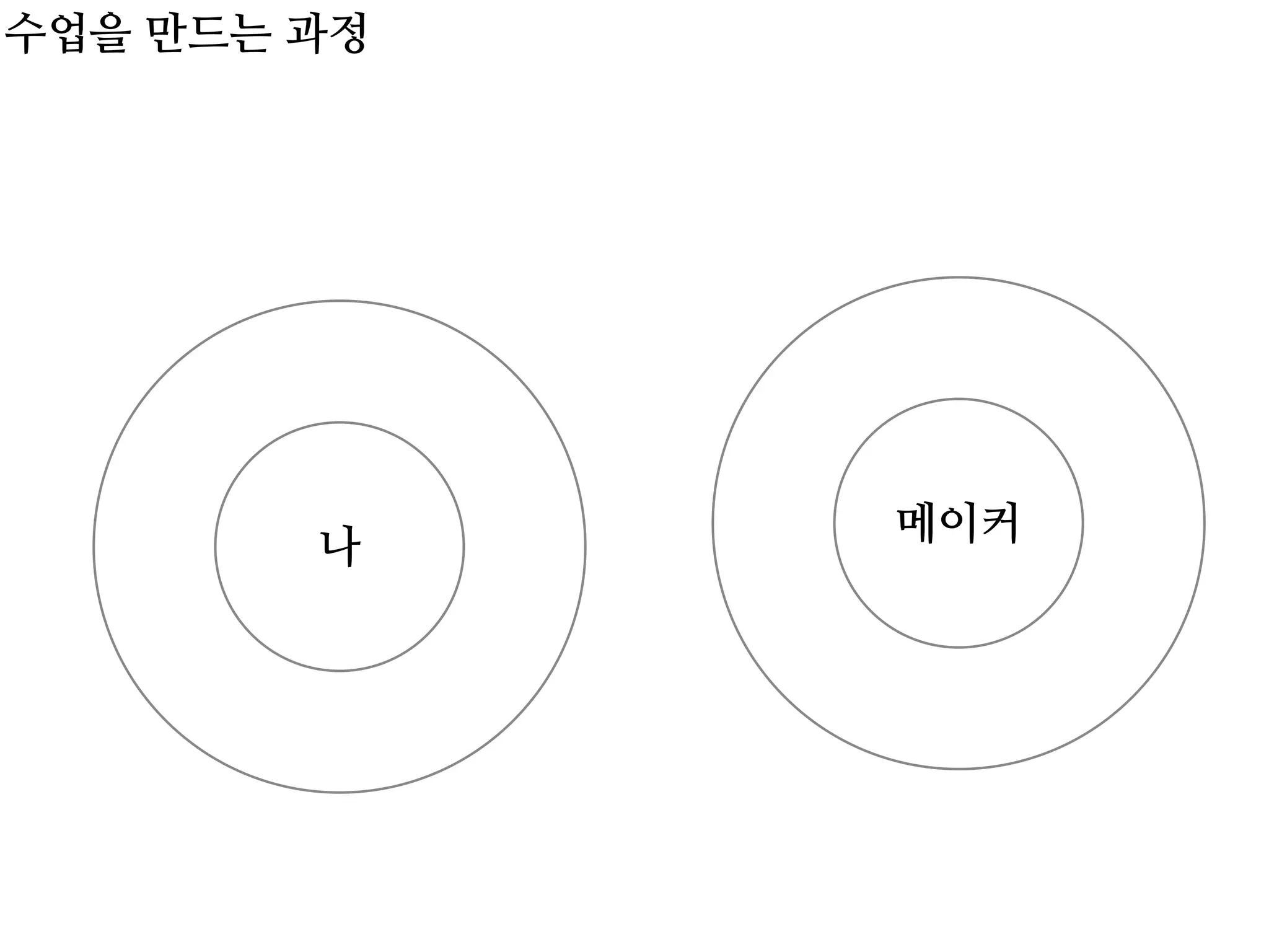 나
메이커
수업을 만드는 과정
 