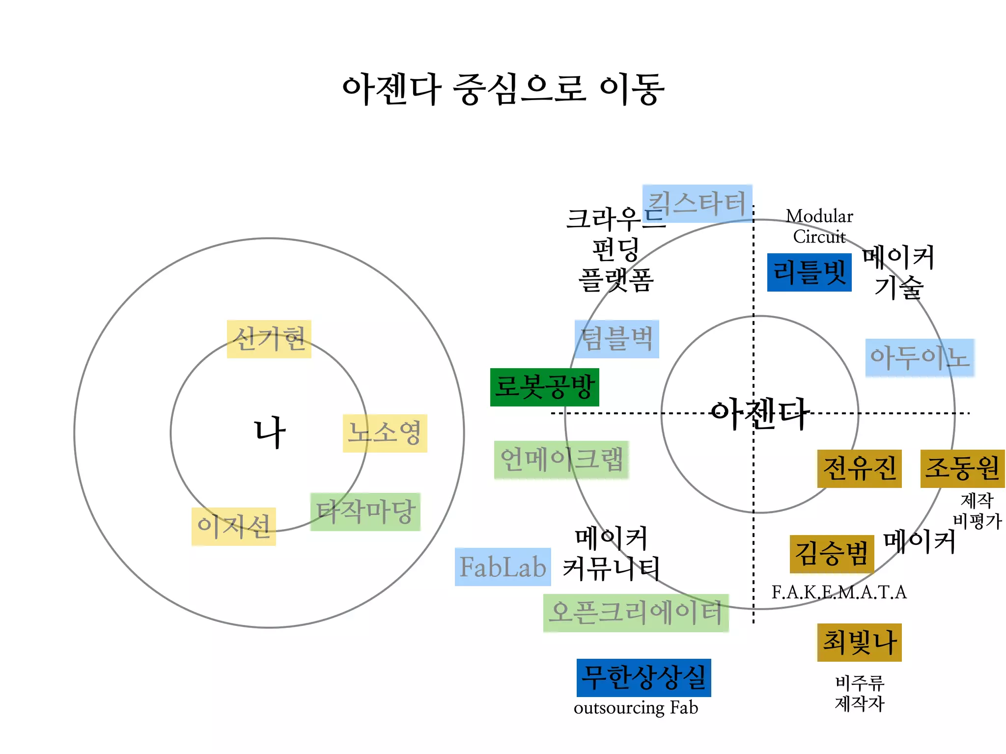 아젠다 중심으로 이동
아젠다
메이커메이커
커뮤니티
메이커
기술
크라우드
펀딩
플랫폼
나 노소영
신기현
이지선
타작마당
오픈크리에이터
언메이크랩
FabLab
아두이노
텀블벅
김승범
조동원
리틀빗
최빛나
무한상상실
F.A.K.E.M.A.T.A
outsourcing Fab
Modular
Circuit
제작
비평가
비주류
제작자
로봇공방
전유진
킥스타터
 