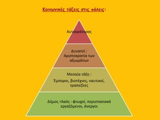Κοινωνικές τάξεις στις πόλεις:
Αυτοκράτορας
Δυνατοί :
Αριστοκρατία των
αξιωμάτων
Μεσαία τάξη :
Έμποροι, βιοτέχνες, ναυτικοί,
τραπεζίτες
Δήμος =λαός : φτωχοί, περιστασιακά
εργαζόμενοι, άνεργοι
 