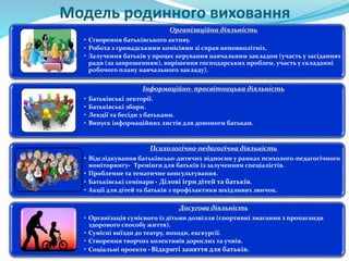 Модель родинного виховання
Організаційна діяльність
• Створення батьківського активу.
• Робота з громадськими комісіями зі справ неповнолітніх.
• Залучення батьків у процес керування навчальним закладом (участь у засіданнях
ради (за запрошенням), вирішення господарських проблем, участь у складанні
робочого плану навчального закладу).
Інформаційно- просвітницька діяльність
• Батьківські лекторії.
• Батьківські збори.
• Лекції та бесіди з батьками.
• Випуск інформаційних листів для допомоги батькам.
Психологічно-педагогічна діяльність
• Відслідкування батьківсько-дитячих відносин у рамках психолого-педагогічного
моніторингу Тренінги для батьків із залученням спеціалістів.
• Проблемне та тематичне консультування.
• Батьківські семінари  Ділові ігри дітей та батьків.
• Акції для дітей та батьків з профілактики шкідливих звичок.
Досугова діяльність
• Організація сумісного із дітьми дозвілля (спортивні змагання з пропаганди
здорового способу життя).
• Сумісні виїзди до театру, походи, екскурсії.
• Створення творчих колективів дорослих та учнів.
• Соціальні проекти  Відкриті заняття для батьків.
 