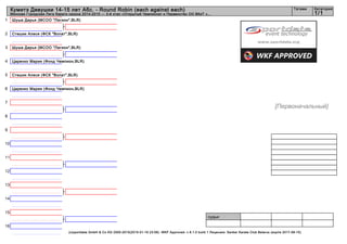 1
2
3
4
5
6
7
8
9
10
11
12
13
14
15
16
судьи:
(c)sportdata GmbH & Co KG 2000-2015(2015-01-17 18:48) -WKF Approved- v 8.1.0 build 1 Лицензия: Sanker Karate Club Belarus (expire 2017-08-15)
Татами Категория
1/1
Кумитэ Девушки 14-15 лет Абс. - Round Robin (each against each)
Минская Городская Лига Каратэ сезона 2014-2015 — 3-й этап «Открытый Чемпионат и Первенство ОО ВКиТ «...
Шуша Дарья (МСОО "Легион",BLR)
Стешик Алеся (ФСК "Волат",BLR)
Шуша Дарья (МСОО "Легион",BLR)
Царенко Мария (Фонд Чемпион,BLR)
Стешик Алеся (ФСК "Волат",BLR)
Царенко Мария (Фонд Чемпион,BLR)
[Первоначальный]
 