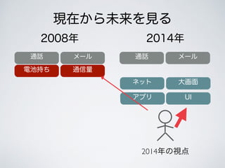 2014
ڤδ
2008
ͨԒ `
늳س֤
ͨԒ `
ͥå
ץ

UI
ͨ
2014ҕ
 
