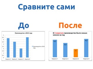 До После
Сравните сами
 