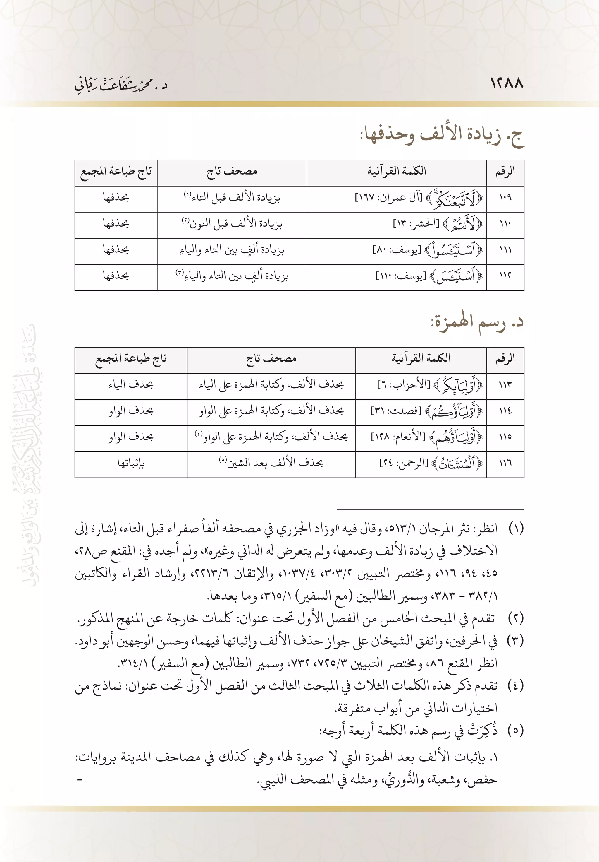 1288
(( (( (((:‫وحذفها‬ ‫األلف‬ ‫زيادة‬ .‫ج‬
‫الرقم‬‫القرآنية‬ ‫اللكمة‬‫تاج‬ ‫مصحف‬‫املجمع‬ ‫طباعة‬ ‫تاج‬
109]١٦٧ :‫عمران‬ ‫[آل‬ ﴾ ﴿)1(
‫اتلاء‬ ‫قبل‬ ‫األلف‬ ‫بزيادة‬‫حبذفها‬
110]١٣ :‫[احلرش‬ ﴾ ﴿)2(
‫انلون‬ ‫قبل‬ ‫األلف‬ ‫بزيادة‬‫حبذفها‬
111]٨٠ :‫[يوسف‬ ﴾ ﴿ِ‫ء‬‫وايلا‬ ‫اتلاء‬ ‫بني‬ ٍ‫ألف‬ ‫بزيادة‬‫حبذفها‬
112]١١٠ :‫[يوسف‬ ﴾ ﴿)3(
ِ‫ء‬‫وايلا‬ ‫اتلاء‬ ‫بني‬ ٍ‫ألف‬ ‫بزيادة‬‫حبذفها‬
(( (((:‫اهلمزة‬ ‫رسم‬ .‫د‬
‫الرقم‬‫القرآنية‬ ‫اللكمة‬‫تاج‬ ‫مصحف‬‫املجمع‬ ‫طباعة‬ ‫تاج‬
113]٦ :‫[األحزاب‬ ﴾ ﴿‫ايلاء‬ ‫ىلع‬ ‫اهلمزة‬ ‫وكتابة‬ ،‫األلف‬ ‫حبذف‬‫ايلاء‬ ‫حبذف‬
114]٣١ :‫[فصلت‬ ﴾ ﴿‫الواو‬ ‫ىلع‬ ‫اهلمزة‬ ‫وكتابة‬ ،‫األلف‬ ‫حبذف‬‫الواو‬ ‫حبذف‬
115]١٢٨ :‫[األنعام‬ ﴾ ﴿)4(
‫الواو‬ ‫ىلع‬ ‫اهلمزة‬ ‫وكتابة‬ ،‫األلف‬ ‫حبذف‬‫الواو‬ ‫حبذف‬
116]٢٤ :‫[الرمحن‬ ﴾ ﴿)5(
‫الشني‬ ‫بعد‬ ‫األلف‬ ‫حبذف‬‫بإثباتها‬
‫إىل‬ ‫إشارة‬ ،‫اتلاء‬ ‫قبل‬ ‫صفراء‬
ً
‫ألفا‬ ‫مصحفه‬ ‫يف‬ ‫اجلزري‬ ‫«وزاد‬ ‫فيه‬ ‫وقال‬ ،513/1 ‫املرجان‬ ‫نرث‬ :‫انظر‬ 	(((
،28‫ص‬ ‫املقنع‬ :‫يف‬ ‫أجده‬ ‫ولم‬ ،»‫وغريه‬ ‫ادلاين‬ ‫هل‬ ‫يتعرض‬ ‫ولم‬ ،‫وعدمها‬ ‫األلف‬ ‫زيادة‬ ‫يف‬ ‫االختالف‬
‫والاكتبني‬ ‫القراء‬ ‫وإرشاد‬ ،2213/6 ‫واإلتقان‬ ،1037/4 ،303/2 ‫اتلبيني‬ ‫وخمترص‬ ،116 ،94 ،45
.‫بعدها‬ ‫وما‬ ،315/1 )‫السفري‬ ‫(مع‬ ‫الطابلني‬ ‫وسمري‬ ،383 - 382/1
.‫املذكور‬ ‫املنهج‬ ‫عن‬ ‫خارجة‬ ‫لكمات‬ :‫عنوان‬ ‫حتت‬ ‫األول‬ ‫الفصل‬ ‫من‬ ‫اخلامس‬ ‫املبحث‬ ‫يف‬ ‫تقدم‬ 	(((
.‫داود‬ ‫أبو‬ ‫الوجهني‬ ‫وحسن‬ ،‫فيهما‬ ‫وإثباتها‬ ‫األلف‬ ‫حذف‬ ‫جواز‬ ‫ىلع‬ ‫الشيخان‬ ‫واتفق‬ ،‫احلرفني‬ ‫يف‬ 	(((
.314/1 )‫السفري‬ ‫(مع‬ ‫الطابلني‬ ‫وسمري‬ ،732 ،725/3 ‫اتلبيني‬ ‫وخمترص‬ ،86 ‫املقنع‬ ‫انظر‬
‫من‬ ‫نماذج‬ :‫عنوان‬ ‫حتت‬ ‫األول‬ ‫الفصل‬ ‫من‬ ‫اثلالث‬ ‫املبحث‬ ‫يف‬ ‫اثلالث‬ ‫اللكمات‬ ‫هذه‬ ‫ذكر‬ ‫تقدم‬ 	(((
.‫متفرقة‬ ‫أبواب‬ ‫من‬ ‫ادلاين‬ ‫اختيارات‬
:‫أوجه‬ ‫أربعة‬ ‫اللكمة‬ ‫هذه‬ ‫رسم‬ ‫يف‬
ْ
‫ت‬َ‫ر‬ِ‫ك‬
ُ
‫ذ‬ 	(((
:‫بروايات‬ ‫املدينة‬ ‫مصاحف‬ ‫يف‬ ‫كذلك‬ ‫ويه‬ ،‫هلا‬ ‫صورة‬ ‫ال‬ ‫اليت‬ ‫اهلمزة‬ ‫بعد‬ ‫األلف‬ ‫بإثبات‬ .1 	
= .‫اللييب‬ ‫املصحف‬ ‫يف‬ ‫ومثله‬ ، ِّ‫وري‬ُّ‫وادل‬ ،‫وشعبة‬ ،‫حفص‬
 