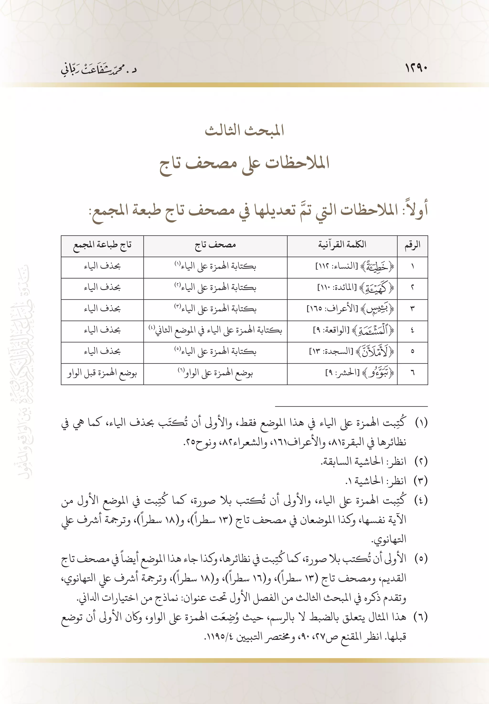 1290
‫اثلالث‬ ‫املبحث‬
‫تاج‬ ‫مصحف‬ ‫ىلع‬ ‫املالحظات‬
(( (( (( (( (( ((( :‫املجمع‬ ‫طبعة‬ ‫تاج‬ ‫مصحف‬ ‫يف‬ ‫تعديلها‬ َّ‫تم‬ ‫اليت‬ ‫املالحظات‬ :
ً
‫أوال‬
‫الرقم‬‫القرآنية‬ ‫اللكمة‬‫تاج‬ ‫مصحف‬‫املجمع‬ ‫طباعة‬ ‫تاج‬
1]١١٢ :‫[النساء‬ ﴾ ﴿)1(
‫ايلاء‬ ‫ىلع‬ ‫اهلمزة‬ ‫بكتابة‬‫ايلاء‬ ‫حبذف‬
2]١١٠ :‫[املائدة‬ ﴾ ﴿)2(
‫ايلاء‬ ‫ىلع‬ ‫اهلمزة‬ ‫بكتابة‬‫ايلاء‬ ‫حبذف‬
3]١٦٥ :‫[األعراف‬ ﴾ ﴿)3(
‫ايلاء‬ ‫ىلع‬ ‫اهلمزة‬ ‫بكتابة‬‫ايلاء‬ ‫حبذف‬
4]٩ :‫[الواقعة‬ ﴾ ﴿)4(
‫اثلاين‬ ‫املوضع‬ ‫يف‬ ‫ايلاء‬ ‫ىلع‬ ‫اهلمزة‬ ‫بكتابة‬‫ايلاء‬ ‫حبذف‬
5]١٣ :‫[السجدة‬ ﴾ ﴿)5(
‫ايلاء‬ ‫ىلع‬ ‫اهلمزة‬ ‫بكتابة‬‫ايلاء‬ ‫حبذف‬
6]٩ :‫[احلرش‬ ﴾ ﴿)6(
‫الواو‬ ‫ىلع‬ ‫اهلمزة‬ ‫بوضع‬‫الواو‬ ‫قبل‬ ‫اهلمزة‬ ‫بوضع‬
‫يف‬ ‫يه‬ ‫كما‬ ،‫ايلاء‬ ‫حبذف‬ ‫ب‬َ‫كت‬
ُ
‫ت‬ ‫أن‬ ‫واألوىل‬ ،‫فقط‬ ‫املوضع‬ ‫هذا‬ ‫يف‬ ‫ايلاء‬ ‫ىلع‬ ‫اهلمزة‬ ‫بت‬ِ‫ت‬
ُ
‫ك‬ 	(((
.25‫ونوح‬ ،82‫والشعراء‬ ،161‫واألعراف‬ ،81‫ابلقرة‬ ‫يف‬ ‫نظائرها‬
.‫السابقة‬ ‫احلاشية‬ :‫انظر‬ 	(((
.1 ‫احلاشية‬ :‫انظر‬ 	(((
‫من‬ ‫األول‬ ‫املوضع‬ ‫يف‬ ‫بت‬ِ‫ت‬
ُ
‫ك‬ ‫كما‬ ،‫صورة‬ ‫بال‬ ‫كتب‬
ُ
‫ت‬ ‫أن‬ ‫واألوىل‬ ،‫ايلاء‬ ‫ىلع‬ ‫اهلمزة‬ ‫بت‬ِ‫ت‬
ُ
‫ك‬ 	(((
‫يلع‬ ‫أرشف‬ ‫وترمجة‬ ،)
ً
‫سطرا‬ 18(‫و‬ ،)
ً
‫سطرا‬ 13( ‫تاج‬ ‫مصحف‬ ‫يف‬ ‫املوضعان‬ ‫وكذا‬ ،‫نفسها‬ ‫اآلية‬
.‫اتلهانوي‬
‫تاج‬‫مصحف‬‫يف‬
ً
‫أيضا‬‫املوضع‬‫هذا‬‫جاء‬‫وكذا‬،‫نظائرها‬‫يف‬‫بت‬ِ‫ت‬
ُ
‫ك‬‫كما‬،‫صورة‬‫بال‬‫كتب‬
ُ
‫ت‬‫أن‬‫األوىل‬ 	(((
،‫اتلهانوي‬ ‫يلع‬ ‫أرشف‬ ‫وترمجة‬ ،)
ً
‫سطرا‬ 18(‫و‬ ،)
ً
‫سطرا‬ 16(‫و‬ ،)
ً
‫سطرا‬ 13( ‫تاج‬ ‫ومصحف‬ ،‫القديم‬
.‫ادلاين‬ ‫اختيارات‬ ‫من‬ ‫نماذج‬ :‫عنوان‬ ‫حتت‬ ‫األول‬ ‫الفصل‬ ‫من‬ ‫اثلالث‬ ‫املبحث‬ ‫يف‬ ‫ذكره‬ ‫وتقدم‬
‫توضع‬ ‫أن‬ ‫األوىل‬ ‫واكن‬ ،‫الواو‬ ‫ىلع‬ ‫اهلمزة‬ ‫ت‬َ‫ع‬ ِ‫ض‬ُ‫و‬ ‫حيث‬ ،‫بالرسم‬ ‫ال‬ ‫بالضبط‬ ‫يتعلق‬ ‫املثال‬ ‫هذا‬ 	(((
.1195/4 ‫اتلبيني‬ ‫وخمترص‬ ،90 ،27‫ص‬ ‫املقنع‬ ‫انظر‬ .‫قبلها‬
 