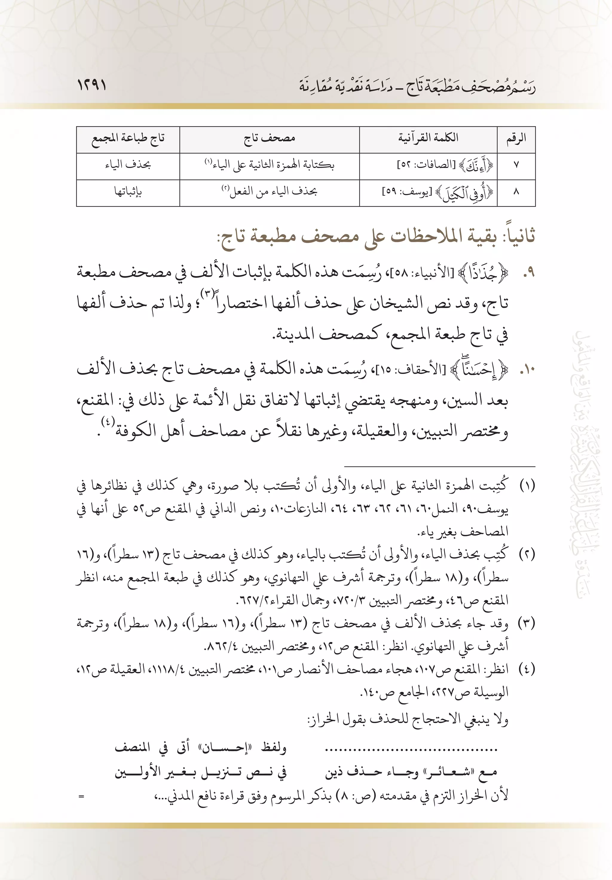 1291
‫الرقم‬‫القرآنية‬ ‫اللكمة‬‫تاج‬ ‫مصحف‬‫املجمع‬ ‫طباعة‬ ‫تاج‬
7]٥٢ :‫[الصافات‬ ﴾ ﴿)1(
‫ايلاء‬ ‫ىلع‬ ‫اثلانية‬ ‫اهلمزة‬ ‫بكتابة‬‫ايلاء‬ ‫حبذف‬
8]٥٩ :‫[يوسف‬ ﴾ ﴿)2(
‫الفعل‬ ‫من‬ ‫ايلاء‬ ‫حبذف‬‫بإثباتها‬
(( (((:‫تاج‬ ‫مطبعة‬ ‫مصحف‬ ‫ىلع‬ ‫املالحظات‬ ‫بقية‬ :
ً
‫ثانيا‬
‫مطبعة‬‫مصحف‬‫يف‬‫األلف‬‫بإثبات‬‫اللكمة‬‫هذه‬‫ت‬َ‫م‬ِ‫س‬ُ‫ر‬،]٥٨:‫[األنبياء‬ ﴾ ﴿ 	.9
‫ألفها‬ ‫حذف‬ ‫تم‬ ‫وذلا‬ ‫؛‬
(((ً
‫اختصارا‬ ‫ألفها‬ ‫حذف‬ ‫ىلع‬ ‫الشيخان‬ ‫نص‬ ‫وقد‬ ،‫تاج‬
.‫املدينة‬ ‫كمصحف‬ ،‫املجمع‬ ‫طبعة‬ ‫تاج‬ ‫يف‬
‫األلف‬ ‫حبذف‬ ‫تاج‬ ‫مصحف‬ ‫يف‬ ‫اللكمة‬ ‫هذه‬ ‫ت‬َ‫م‬ِ‫س‬ُ‫ر‬ ،]١٥ :‫[األحقاف‬ ﴾ ﴿ 	.10
،‫املقنع‬ :‫يف‬ ‫ذلك‬ ‫ىلع‬ ‫األئمة‬ ‫نقل‬ ‫التفاق‬ ‫إثباتها‬ ‫يقتيض‬ ‫ومنهجه‬ ،‫السني‬ ‫بعد‬
.
(((
‫الكوفة‬ ‫أهل‬ ‫مصاحف‬ ‫عن‬
ً
‫نقال‬ ‫وغريها‬ ،‫والعقيلة‬ ،‫اتلبيني‬ ‫وخمترص‬
‫يف‬ ‫نظائرها‬ ‫يف‬ ‫كذلك‬ ‫ويه‬ ،‫صورة‬ ‫بال‬ ‫كتب‬
ُ
‫ت‬ ‫أن‬ ‫واألوىل‬ ،‫ايلاء‬ ‫ىلع‬ ‫اثلانية‬ ‫اهلمزة‬ ‫بت‬ِ‫ت‬
ُ
‫ك‬ 	(((
‫يف‬ ‫أنها‬ ‫ىلع‬ 52‫ص‬ ‫املقنع‬ ‫يف‬ ‫ادلاين‬ ‫ونص‬ ،10‫انلازاعت‬ ،64 ،63 ،62 ،61 ،60‫انلمل‬ ،90‫يوسف‬
.‫ياء‬ ‫بغري‬ ‫املصاحف‬
16(‫و‬ ،)
ً
‫سطرا‬ 13( ‫تاج‬ ‫مصحف‬ ‫يف‬ ‫كذلك‬ ‫وهو‬ ،‫بايلاء‬ ‫كتب‬
ُ
‫ت‬ ‫أن‬ ‫واألوىل‬ ،‫ايلاء‬ ‫حبذف‬ ‫ب‬ِ‫ت‬
ُ
‫ك‬ 	(((
‫انظر‬ ،‫منه‬ ‫املجمع‬ ‫طبعة‬ ‫يف‬ ‫كذلك‬ ‫وهو‬ ،‫اتلهانوي‬ ‫يلع‬ ‫أرشف‬ ‫وترمجة‬ ،)
ً
‫سطرا‬ 18(‫و‬ ،)
ً
‫سطرا‬
.627/2‫القراء‬ ‫ومجال‬ ،720/3 ‫اتلبيني‬ ‫وخمترص‬ ،46‫ص‬ ‫املقنع‬
‫وترمجة‬ ،)
ً
‫سطرا‬ 18(‫و‬ ،)
ً
‫سطرا‬ 16(‫و‬ ،)
ً
‫سطرا‬ 13( ‫تاج‬ ‫مصحف‬ ‫يف‬ ‫األلف‬ ‫حبذف‬ ‫جاء‬ ‫وقد‬ 	(((
.862/4 ‫اتلبيني‬ ‫وخمترص‬ ،12‫ص‬ ‫املقنع‬ :‫انظر‬ .‫اتلهانوي‬ ‫يلع‬ ‫أرشف‬
،12‫ص‬ ‫العقيلة‬ ،1118/4 ‫اتلبيني‬ ‫خمترص‬ ،101‫ص‬ ‫األنصار‬ ‫مصاحف‬ ‫هجاء‬ ،107‫ص‬ ‫املقنع‬ :‫انظر‬ 	(((
.140‫ص‬ ‫اجلامع‬ ،227‫ص‬ ‫الوسيلة‬
:‫اخلراز‬ ‫بقول‬ ‫للحذف‬ ‫االحتجاج‬ ‫ينبيغ‬ ‫وال‬ 	
.....................................‫املنصف‬ ‫يف‬ ‫أىت‬ »‫«إح��س��ان‬ ‫ولفظ‬
‫ذين‬ ‫ح��ذف‬ ‫وج���اء‬ »‫�ر‬�‫�ائ‬�‫�ع‬�‫«ش‬ ‫م��ع‬‫األول�ي�ن‬ ‫ب��غ�ير‬ ‫ت�نزي��ل‬ ‫��ص‬�‫ن‬ ‫يف‬
= ،...‫املدين‬ ‫نافع‬ ‫قراءة‬ ‫وفق‬ ‫املرسوم‬ ‫بذكر‬ )8 :‫(ص‬ ‫مقدمته‬ ‫يف‬ ‫الزتم‬ ‫اخلراز‬ ‫ألن‬ 	
 