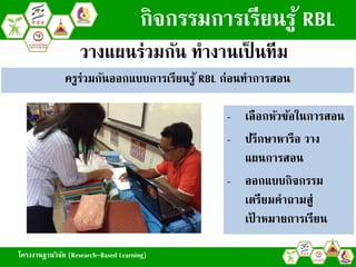 โครงงานฐานวิจัย (Research-Based Learning)
กิจกรรมการเรียนรู้ RBL
ครูร่วมกันออกแบบการเรียนรู้ RBL ก่อนทาการสอน
- เลือกหัวข้อในการสอน
- ปรึกษาหารือ วาง
แผนการสอน
- ออกแบบกิจกรรม
เตรียมคาถามสู่
เป้ าหมายการเรียน
วางแผนร่วมกัน ทางานเป็ นทีม
โครงงานฐานวิจัย (Research-Based Learning)
 