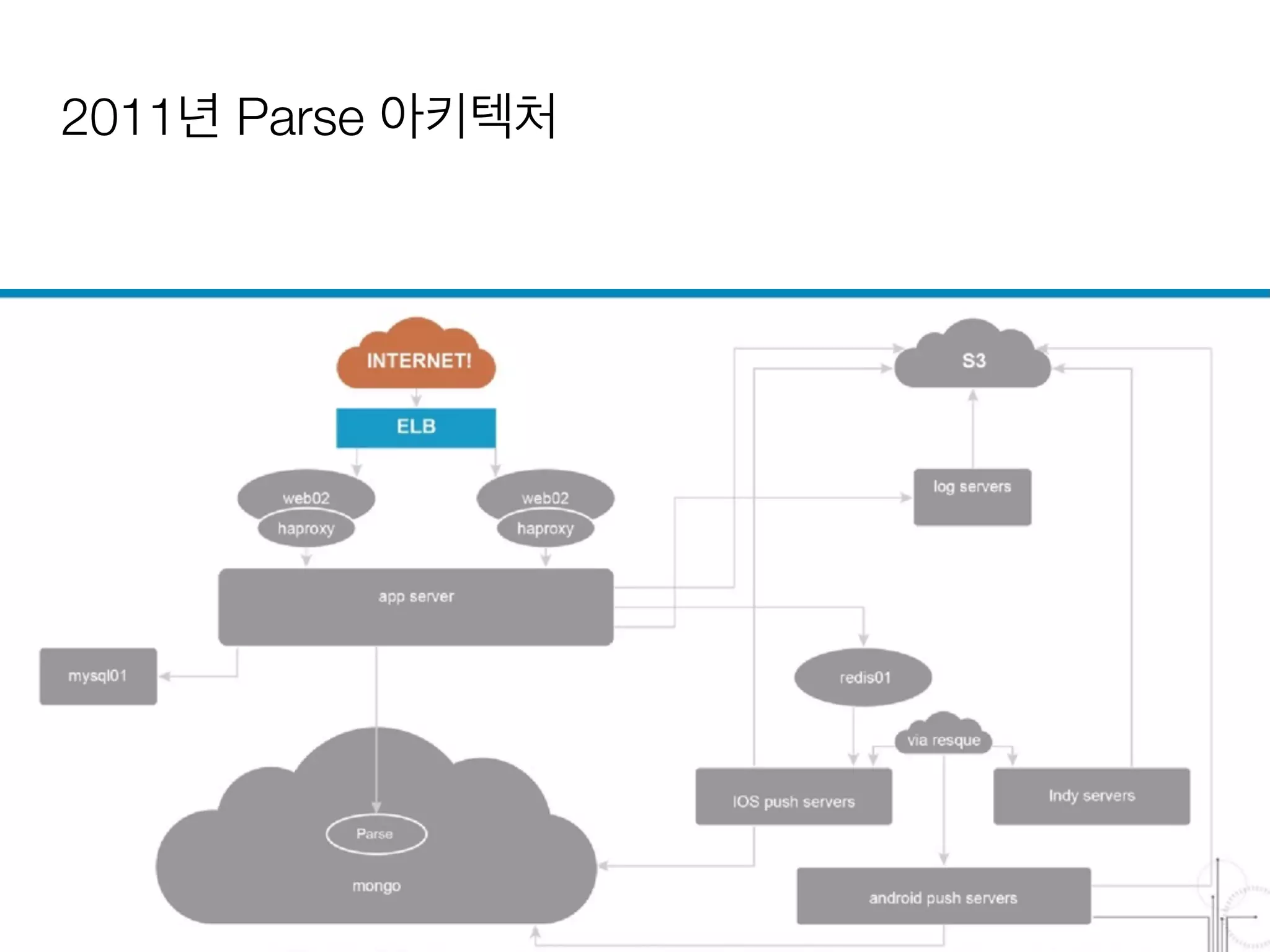  사용되는	
 