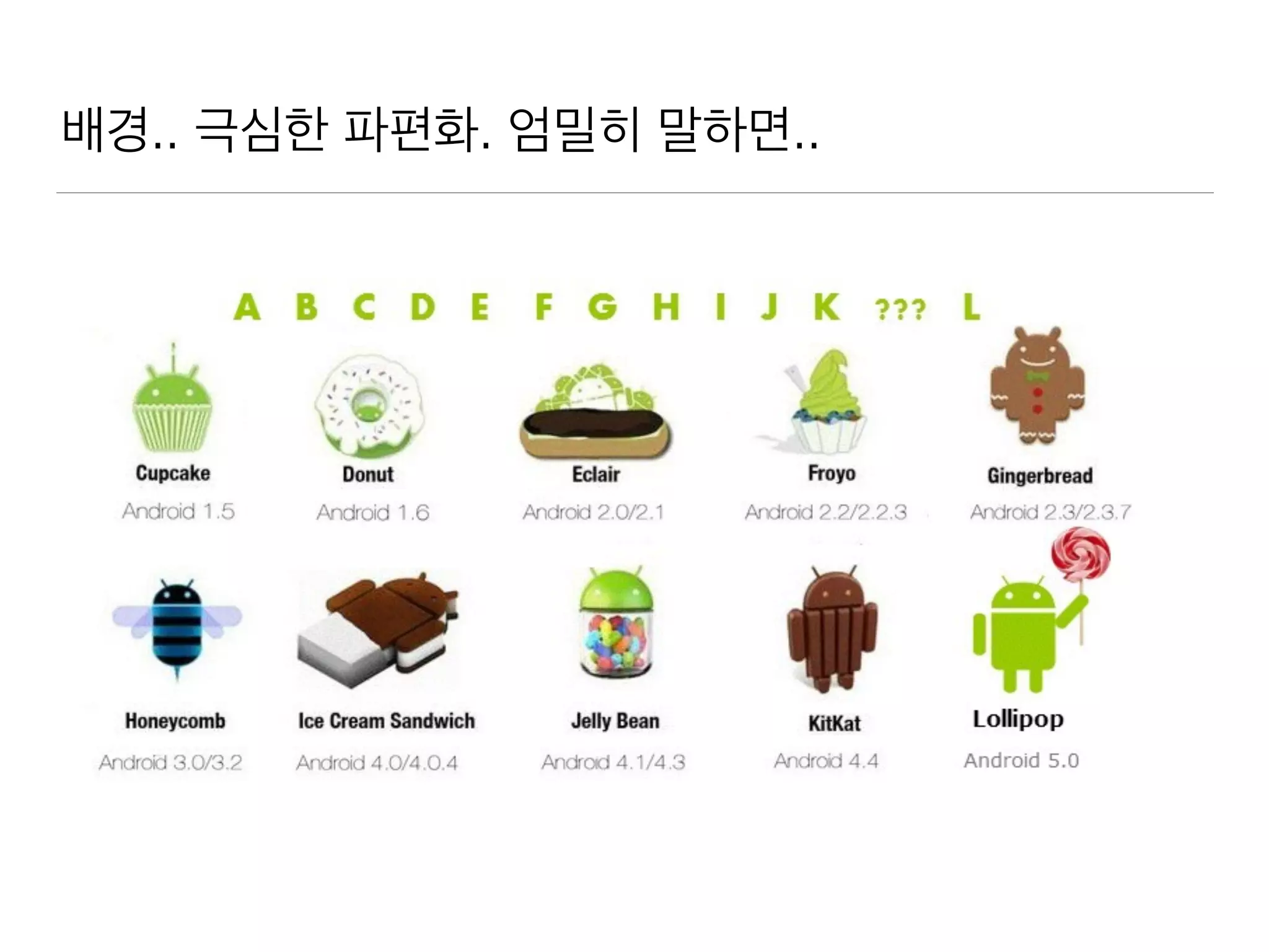 배경.. 극심한 파편화. 엄밀히 말하면..
 