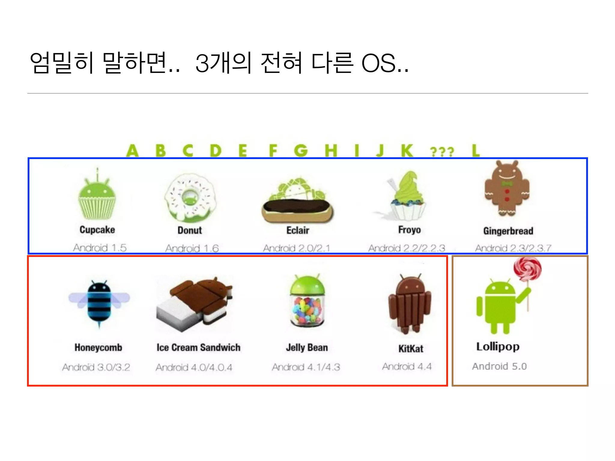 엄밀히 말하면.. 3개의 전혀 다른 OS..
 