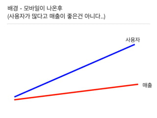 배경 - 모바일이 나온후
(사용자가 많다고 매출이 좋은건 아니다..)
매출
사용자
 