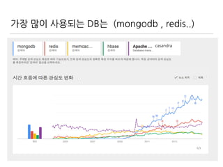 가장	
 