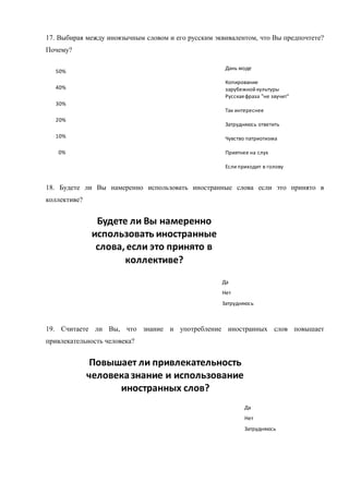 17. Выбирая между иноязычным словом и его русским эквивалентом, что Вы предпочтете?
Почему?
0%
10%
20%
30%
40%
50%
Дань моде
Копирование
зарубежной культуры
Русскаяфраза "не звучит"
Так интереснее
Затрудняюсь ответить
Чувство патриотизма
Приятнее на слух
Если приходит в голову
18. Будете ли Вы намеренно использовать иностранные слова если это принято в
коллективе?
Будете ли Вы намеренно
использовать иностранные
слова, если это принято в
коллективе?
Да
Нет
Затрудняюсь
19. Считаете ли Вы, что знание и употребление иностранных слов повышает
привлекательность человека?
Повышает ли привлекательность
человеказнание и использование
иностранных слов?
Да
Нет
Затрудняюсь
 