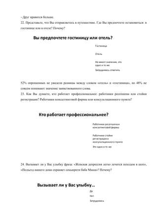 - Друг нравится больше.
22. Представьте, что Вы отправляетесь в путешествие. Где Вы предпочтете остановиться: в
гостинице или в отеле? Почему?
Вы предпочтете гостиницу или отель?
Гостиница
Отель
Не имеет значения, это
одно и то же
Затрудняюсь ответить
52% опрошенных не увидели разницы между словом «отель» и «гостиница», но 48% не
совсем понимают значение заимствованного слова.
23. Как Вы думаете, кто работает профессиональнее: работники ресепшена или стойки
регистрации? Работники консалтинговой фирмы или консультационного пункта?
Кто работает профессиональнее?
Работники ресепшенаи
консалтинговой фирмы
Работники стойки
регистрации и
консультационного пункта
Это одно и то же
24. Вызывает ли у Вас улыбку фраза: «Женская депрессия легко лечится походом в шоп»,
«Подъезд нашего дома охраняет секьюрити баба Маша»? Почему?
Вызывает ли у Вас улыбку…
Да
Нет
Затрудняюсь
 