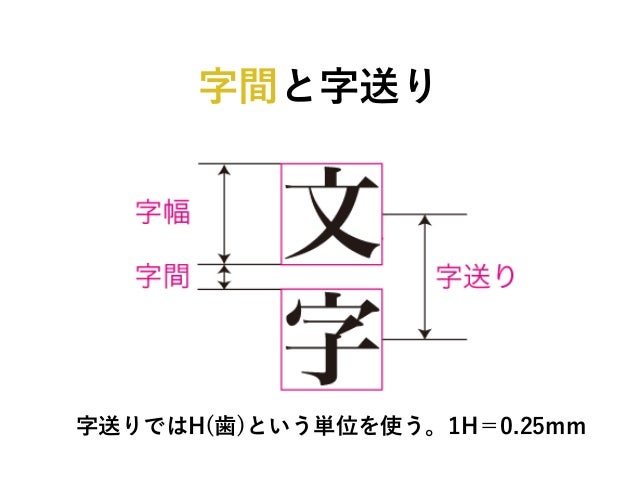 もじくみはんの基本のき