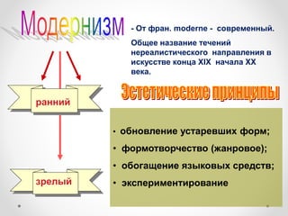 - От фран. moderne - современный.
Общее название течений
нереалистического направления в
искусстве конца XIX начала XX
века.
• обновление устаревших форм;
• формотворчество (жанровое);
• обогащение языковых средств;
• экспериментирование
ранний
зрелый
 