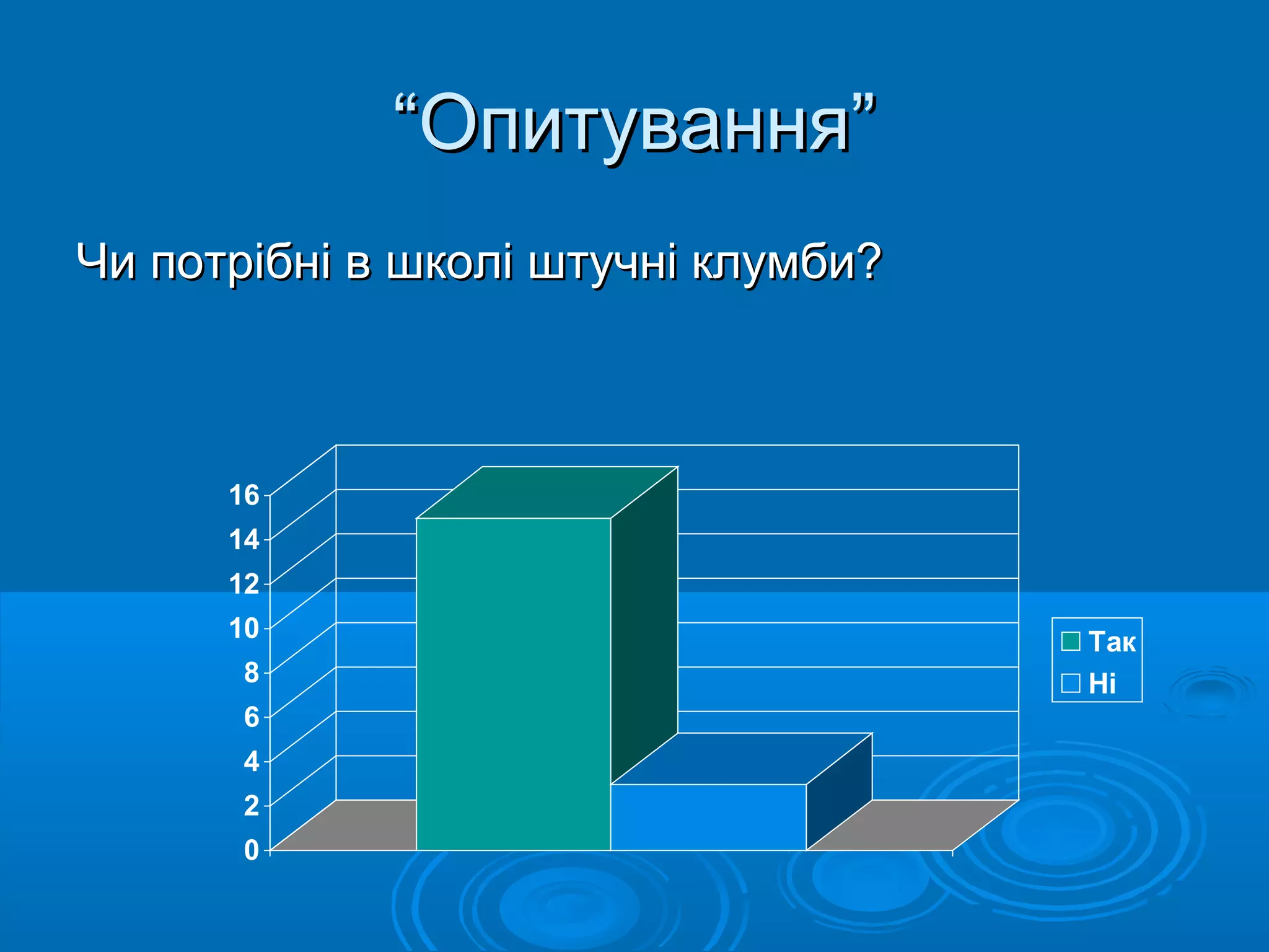 ““Опитування”Опитування”
Чи потрібні в школі штучні клумби?Чи потрібні в школі штучні клумби?
0
2
4
6
8
10
12
14
16
Так
Ні
 