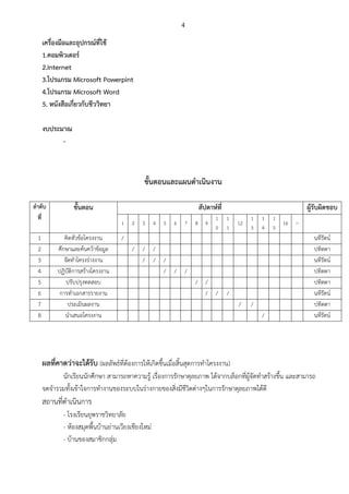 4
เครื่องมือและอุปกรณ์ที่ใช้
1.คอมพิวเตอร์
2.Internet
3.โปรแกรม Microsoft Powerpint
4.โปรแกรม Microsoft Word
5. หนังสือเกี่ยวกับชีววิทยา
งบประมาณ
-
ขั้นตอนและแผนดาเนินงาน
ลาดับ
ที่
ขั้นตอน สัปดาห์ที่ ผู้รับผิดชอบ
1 2 3 4 5 6 7 8 9
1
0
1
1
12
1
3
1
4
1
5
16 17
1 คิดหัวข้อโครงงาน / นทีรัตน์
2 ศึกษาและค้นคว้าข้อมูล / / / ปทิตตา
3 จัดทาโครงร่างงาน / / / นทีรัตน์
4 ปฏิบัติการสร้างโครงงาน / / / ปทิตตา
5 ปรับปรุงทดสอบ / / ปทิตตา
6 การทาเอกสารรายงาน / / / นทีรัตน์
7 ประเมินผลงาน / / ปทิตตา
8 นาเสนอโครงงาน / นทีรัตน์
ผลที่คาดว่าจะได้รับ (ผลลัพธ์ที่ต้องการให้เกิดขึ้นเมื่อสิ้นสุดการทาโครงงาน)
นักเรียนนักศึกษา สามารถหาความรู้ เรื่องการรักษาดุลยภาพ ได้จากบล็อกที่ผู้จัดทาสร้างขึ้น และสามารถ
จดจารวมทั้งเข้าใจการทางานของระบบในร่างกายของสิ่งมีชีวิตต่างๆในการรักษาดุลยภาพได้ดี
สถานที่ดาเนินการ
- โรงเรียนยุพราชวิทยาลัย
- ห้องสมุดพื้นบ้านย่านเวียงเชียงใหม่
- บ้านของสมาชิกกลุ่ม
 