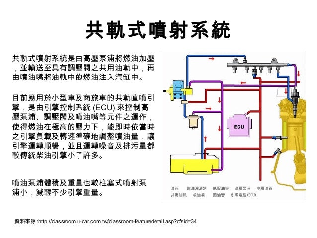 認識汽車引擎構造 索爾機油愛玩車環保節能無積碳機油打造純淨引擎