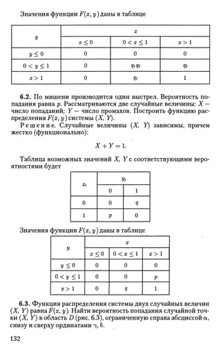 Значения функции F(x, у) даны в таблице
У
У<0
0 < у < 1
х> 1
х <0
0
0
0
X
0 <х< 1
0
91^2
Ф
Х > 1
0
92
1
6.2. По мишени производится один выстрел. Вероятность по­
падания равна р. Рассматриваются две случайные величины: X —
число попаданий; Y — число промахов. Построить функцию рас­
пределения F(xy у) системы (Ху У).
Р е ш е н и е . Случайные величины (X, Y) зависимы, причем
жестко (функционально):
X + Y = l.
Таблица возможных значений X, Y с соответствующими веро­
ятностями будет
Xi
0
1
Уз
0
0
Р
1 |
Ч
0
Значения функции F(x, у) даны в таблице
У
У<0
0<у <1
! х> 1
X
х<0
0
0
0
0 <х < 1
0
0
Ч
х> 1
0
р
1
6.3. Функция распределения системы двух случайных величин
{X, Y) равнаF(x, у). Найти вероятность попадания случайной точ­
ки (X, Y) в область D (рис. 6.3), ограниченную справа абсциссой а,
снизу и сверху ординатами % 8.
132
 