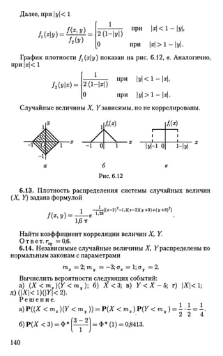 Далее, при I j/1 < 1
Л(Ф) = -
Л(»)
1 при Ы < 1 - у,
2(1-|2/|)
о при |x|>i-|j/|.
График плотности /г(ху) показан на рис. 6.12, в. Аналогично,
при|х|< 1
/2(2'1а;
) =
1 при у < 1 - |х|,
2(1-1^1)
[О при | у | > 1 - | я | .
Случайные величины X, Узависимы, но не коррелированы.
1
/
-1 0

1
б
Р]дс.6.12
Ы-1 0; 1-Ы
6.13. Плотность распределения системы случайных величин
(Ху У) задана формулой
[(*-2)2
-1,2(*-2)(у+3)+(2,+3)2
]
1,6 тг
Найти коэффициент корреляции величин Ху Y.
О т в е т. г^ = 0,6.
6.14. Независимые случайные величины Ху F распределены по
нормальным законам с параметрами
тх =2;гау =-3;аж =1;ау =2.
Вычислить вероятности следующих событий:
a) (X<mx)(Y<my); б) X < 3; в) У < X - 5; г) |Х|< 1;
д)(|*|<1)(|У|<2).
Решение.
a)P((X<mx)(Y<my)) = P(X<mx)P(Y<my). Х Х Х
б) Р(Х < 3) = Ф * f l - Я ] = Ф * (1) = 0,8413.
2 2 4
140
 