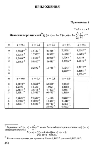 ПРИЛОЖЕНИЯ
Приложение 1
Т а б л и ц а 1
Значения вероятностей Q (т, а) = 1- R (т, а) = 1- ]р — е
т
0
1
2
3
4
5
6
га
0
1
2
3
4
5
6
7
а = 0,1
9,5163~2
4,6788"3
1,5465"4
3,8468"6
а = 0,6
4,5119"1
1,2190
2,3115"2
3,3581"3
3,9449-4
3,885б~5
3,2931"6
а = 0,2
1,8127-1
1,7523-2
1Д485"3
5,6840"5
2,2592"6
а = 0,7
5,0341-1
1,5580
3,4142"2
5,7535"3
7,8554~4
9,002б~5
8,8836_6
а = 0,3
2,5918-1
3,6936-2
3,5995_3
2,6581"4
1,5785"5
о = 0,8
5,5067-1
1,9121
4,7423~2
9,0799_3
1,4113
1,8434"4
2,0747"5
2,0502"6
а = 0,4
3,2968-1
6Д552"2
7,9263_3
7,7625-4
6Д243-5
4,0427_6
а = 0,9
5,9343_1
2,2752
6,2857-2
1,3459
2,3441~3
3,4349"4
4,340Г5
4,8172~б
а = 0,5
8,9347-1
9,0204-2
1,4388
1,751б"3
1,7212"4
1,4165"5
1,0024_6
Вероятность Р (т, а) = — е а
может быть найдена через вероятность Q (т, а)
следующим образом: т
•
P(m,a) = Q(m-l,a)-Q(m,a) (m>0),
P(0>e)=l-Q(Qa).
Такая запись принята для краткости. Число 9,5163~2
означает 9,5163 -Ю-2
.
428
 