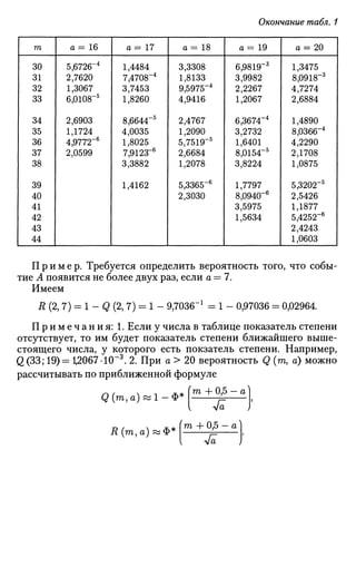 Окончание табл. 1
т
30
31
32
33
34
35
36
37
38
39
40
41
42
43
44
а = 16
5,6726"4
2,7620
1,3067
6,0108"5
2,6903
1,1724
4,9772"6
2,0599
а = 17
1,4484
7,4708"4
3,7453
1,8260
8,6644~5
4,0035
1,8025
7,9123"6
3,3882
1,4162
о = 18
3,3308
1,8133
9,5975"4
4,9416
2,4767
1,2090
5,7519"5
2,6684
1,2078
5,3365"6
2,3030
а = 19
6,9819"3
3,9982
2,2267
1,2067
6,3674"4
3,2732
1,6401
8,0154"5
3,8224
1,7797
8,0940"6
3,5975
1,5634
а= 20
1,3475 I
8,0918"3
4,7274
2,6884
1,4890
8,0366"4
4,2290
2,1708
1,0875
5,3202"5
2,5426
1,1877
5,4252"6
2,4243
1,0603 1
П р и м е р . Требуется определить вероятность того, что собы­
тие А появится не более двух раз, если а = 7.
Имеем
R (2, 7) = 1 - Q (2, 7) = 1 - 9/7036"1
= 1 - 0,97036 = 0,02964.
П р и м е ч а н и я : 1. Если у числа в таблице показатель степени
отсутствует, то им будет показатель степени ближайшего выше­
стоящего числа, у которого есть покзатель степени. Например,
Q(33; 19)= ^2067 10~3
. 2. При а > 20 вероятность Q (га, а) можно
рассчитывать по приближенной формуле
Q (т,а) « п
^* ' 'Ф
Д(ш,а)«Ф5 1
л/а
(га + 0 , 5 -
 