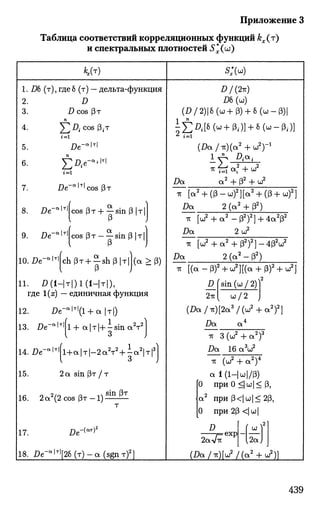 Приложение 3
Таблица соответствий корреляционных функций kx(r)
и спектральных плотностей S*x(u)
 