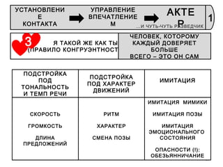 37
Я ТАКОЙ ЖЕ КАК ТЫ!
(ПРАВИЛО КОНГРУЭНТНОСТИ)
ЧЕЛОВЕК, КОТОРОМУ
КАЖДЫЙ ДОВЕРЯЕТ
БОЛЬШЕ
ВСЕГО – ЭТО ОН САМ
3
ПОДСТРОЙКА
ПОД
ТОНАЛЬНОСТЬ
И ТЕМП РЕЧИ
ПОДСТРОЙКА
ПОД ХАРАКТЕР
ДВИЖЕНИЙ
ИМИТАЦИЯ
СКОРОСТЬ
ГРОМКОСТЬ
ДЛИНА
ПРЕДЛОЖЕНИЙ
РИТМ
ХАРАКТЕР
СМЕНА ПОЗЫ
ИМИТАЦИЯ МИМИКИ
ИМИТАЦИЯ ПОЗЫ
ИМИТАЦИЯ
ЭМОЦИОНАЛЬНОГО
СОСТОЯНИЯ
ОПАСНОСТИ (!):
ОБЕЗЬЯННИЧАНИЕ
1
УСТАНОВЛЕНИ
Е
КОНТАКТА
УПРАВЛЕНИЕ
ВПЕЧАТЛЕНИЕ
М
АКТЕ
Р…И ЧУТЬ-ЧУТЬ РАЗВЕДЧИК
 