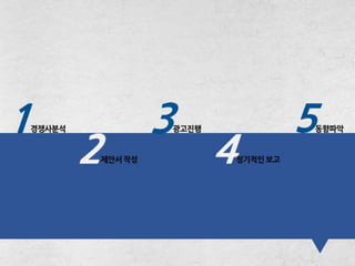 바이럴마케팅(블로그/지식인/카페) 제안서