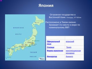 Япония
Островное государство в
Восточной Азии. Площадь, 377 835км
Расположено в Тихом океане.
Занимает 3-е место в мире по
номинальному ВВП
Основана III—IV века
Официальный
язык
японский
Столица Токио
Форма правления конституционная
монархия
Император Акихито
 